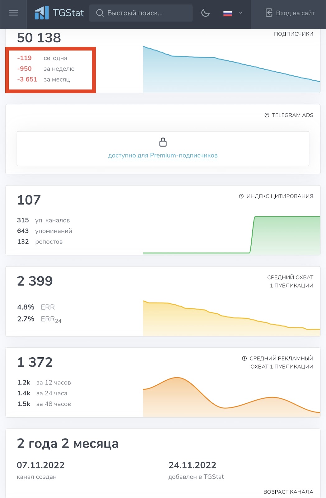 битривер отзывы