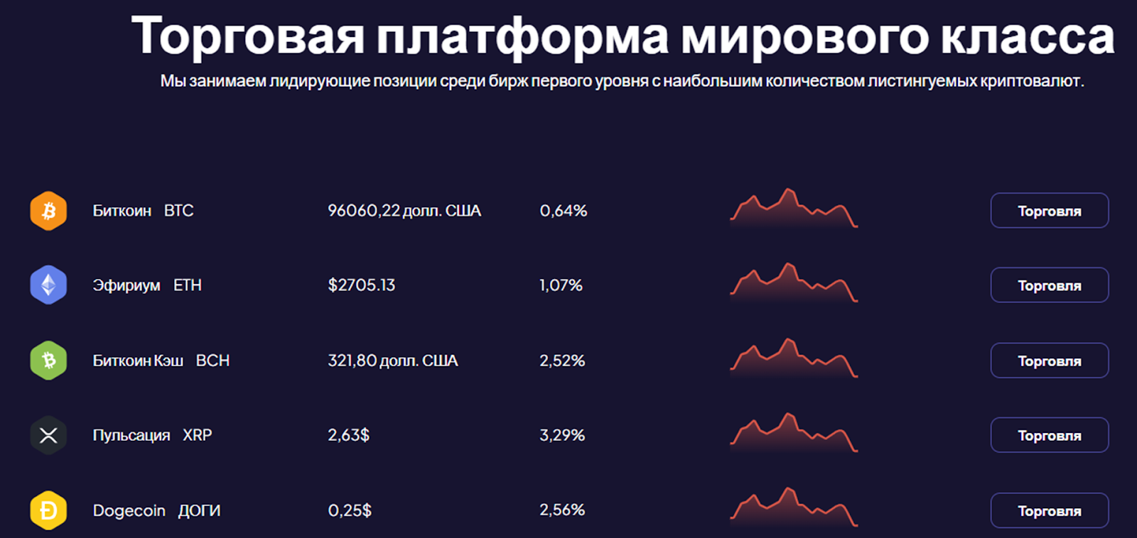 bitwarms биржа