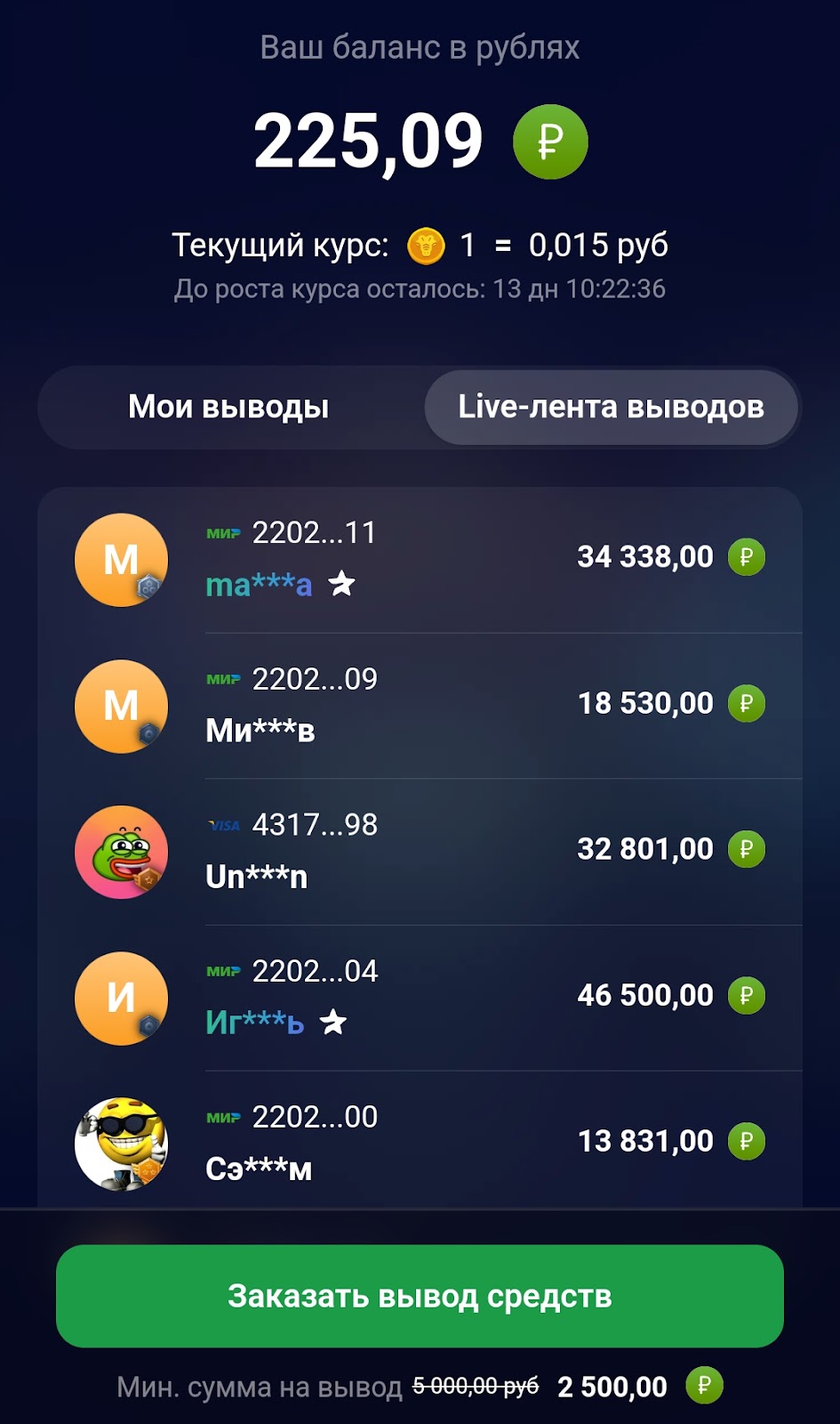 Crocoazart bot отзывы