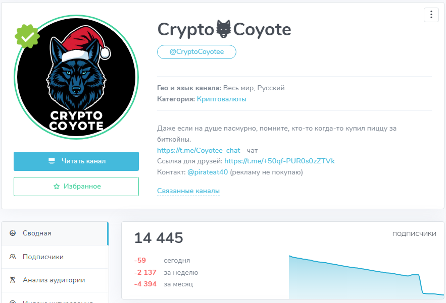 crypto coyote телеграмм