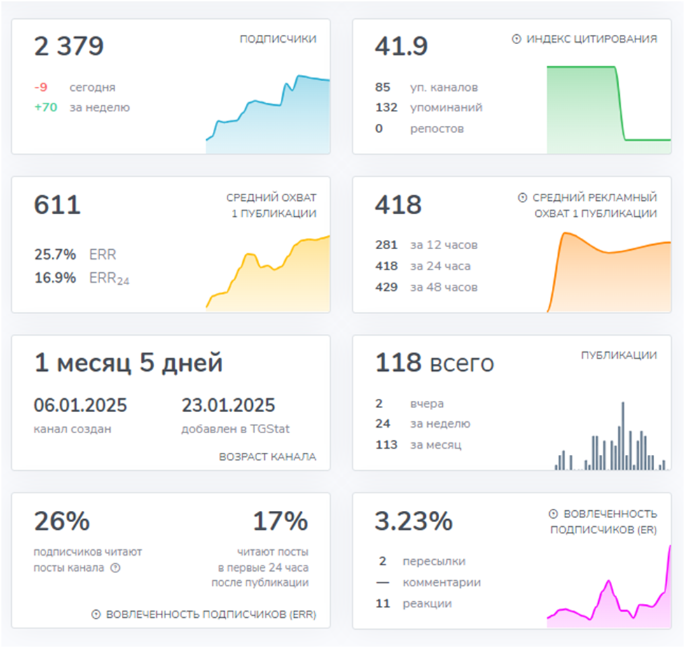 данила pro trading