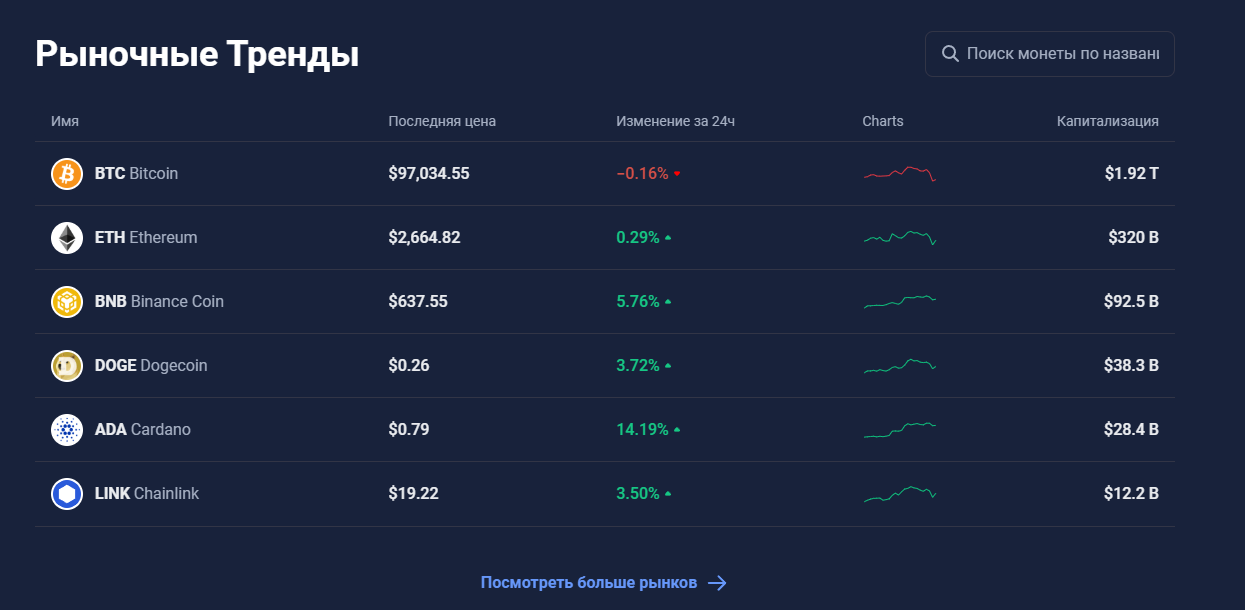 dextrade