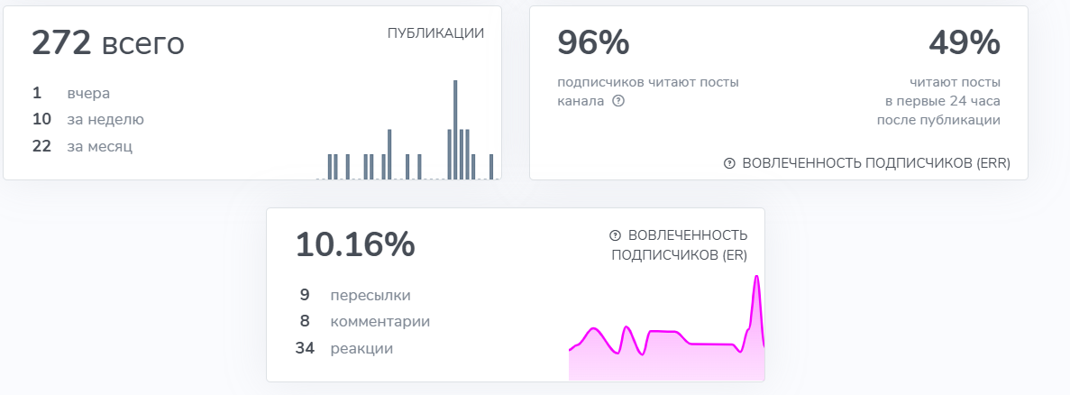 дирижабли нового поколения инвестиции