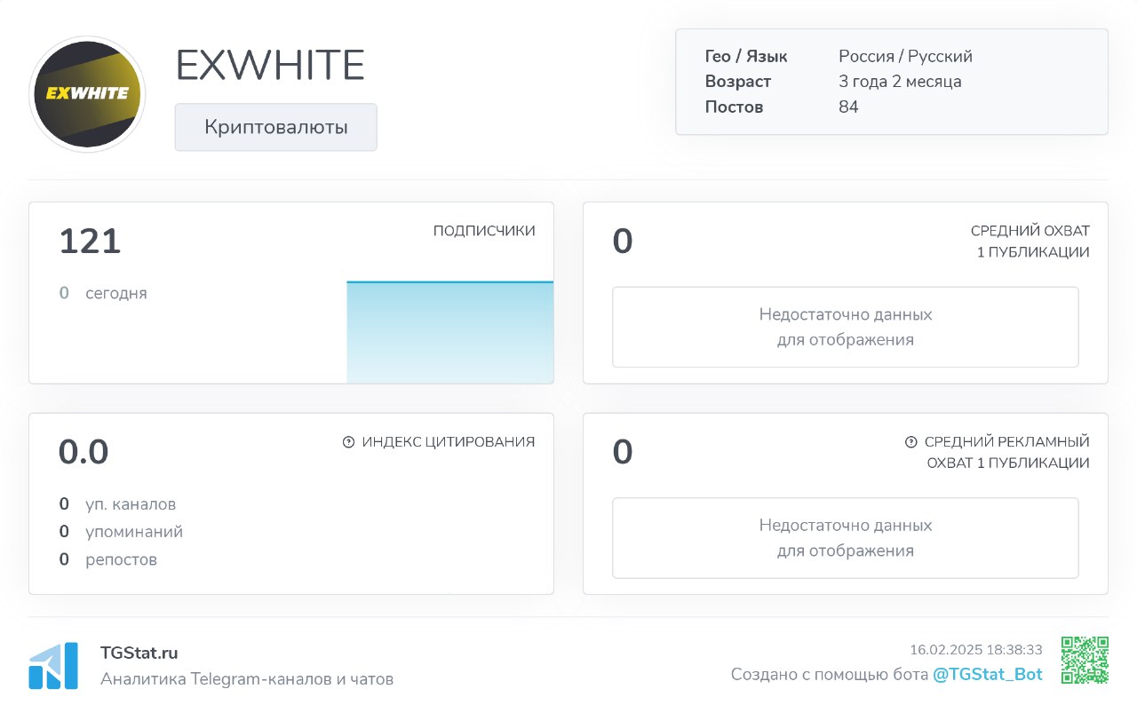 ExWhite io крипта