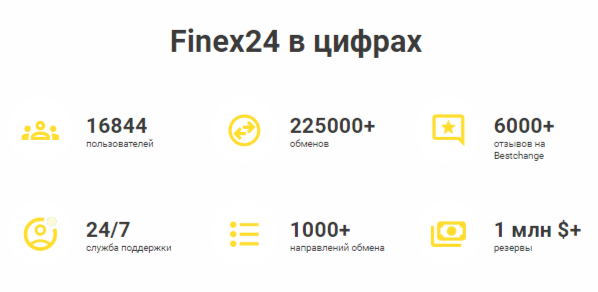 finex 24 отзывы