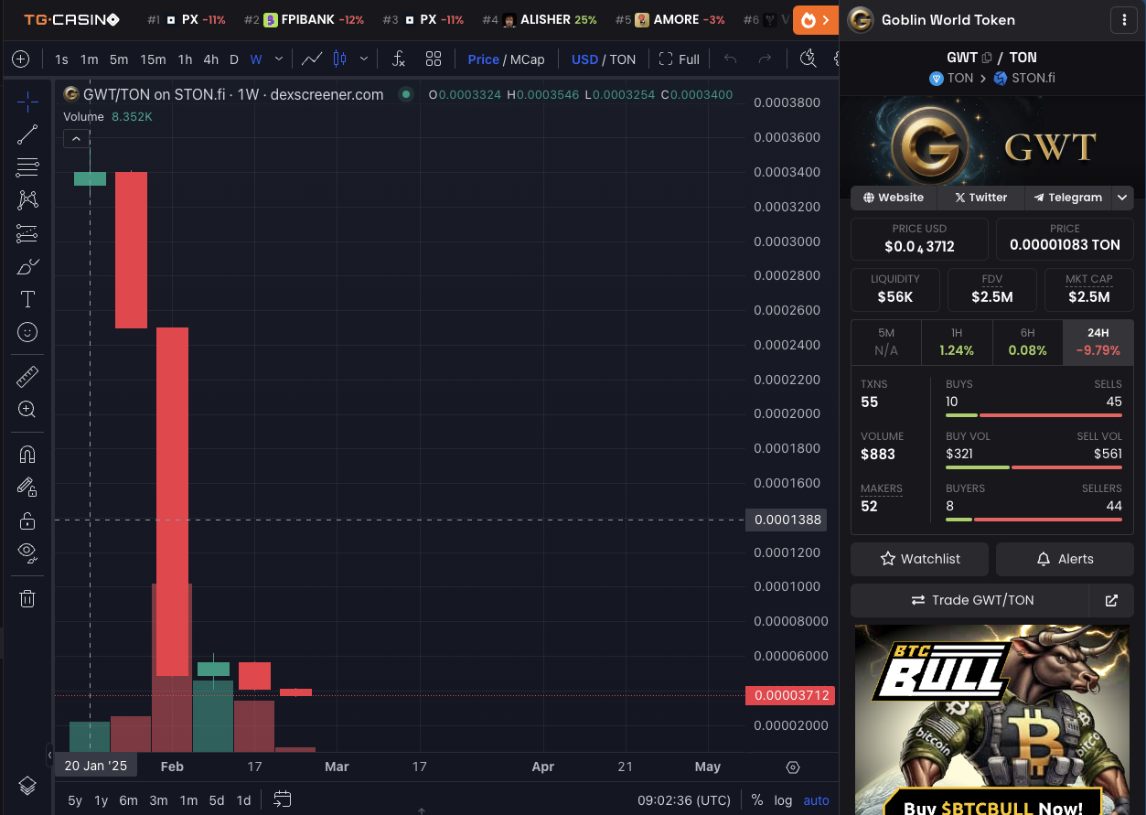 goblin mine telegram вывод