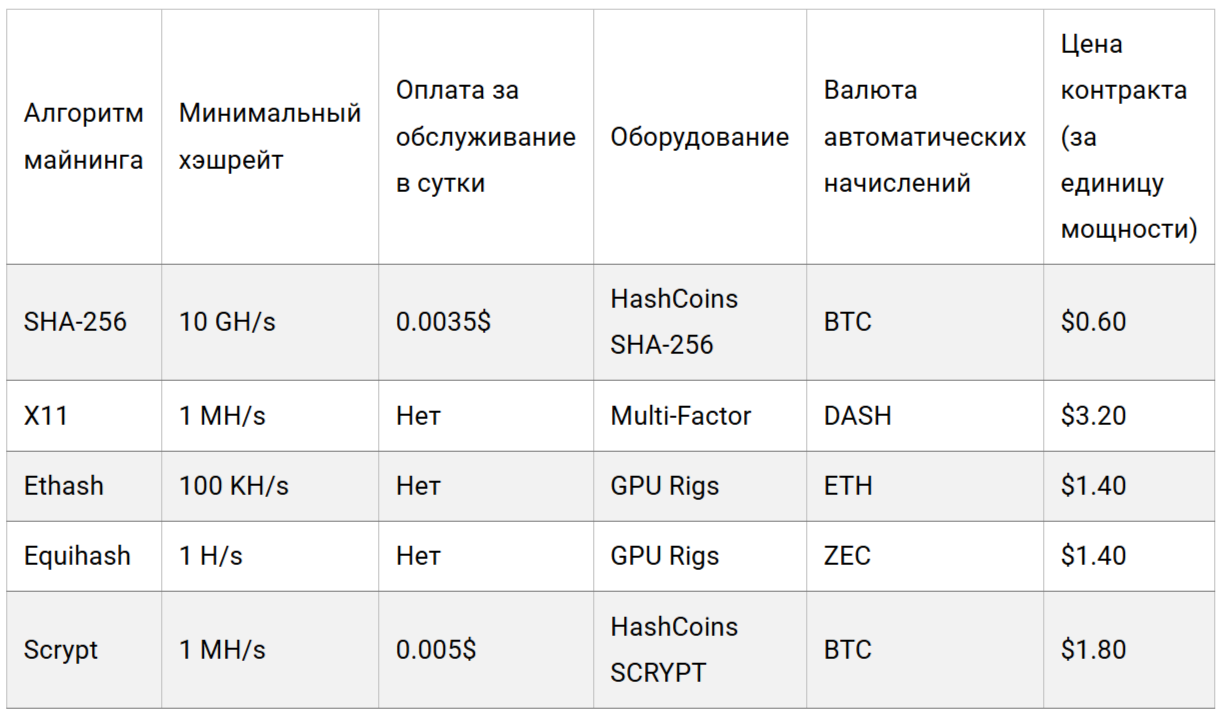 hashflare отзывы