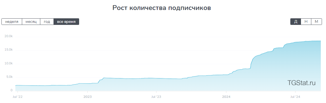 игорь андреев волновой анализ отзывы