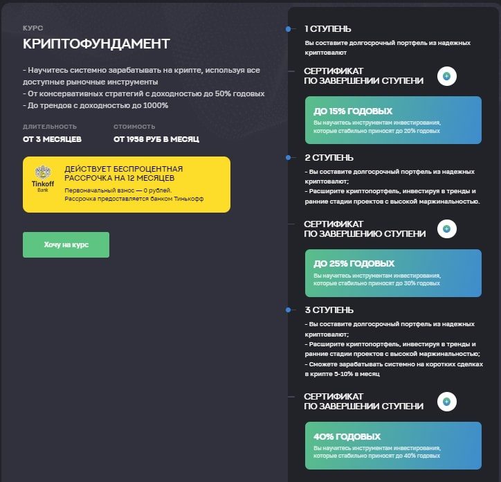 Школа практического инвестирования Федора Сидорова