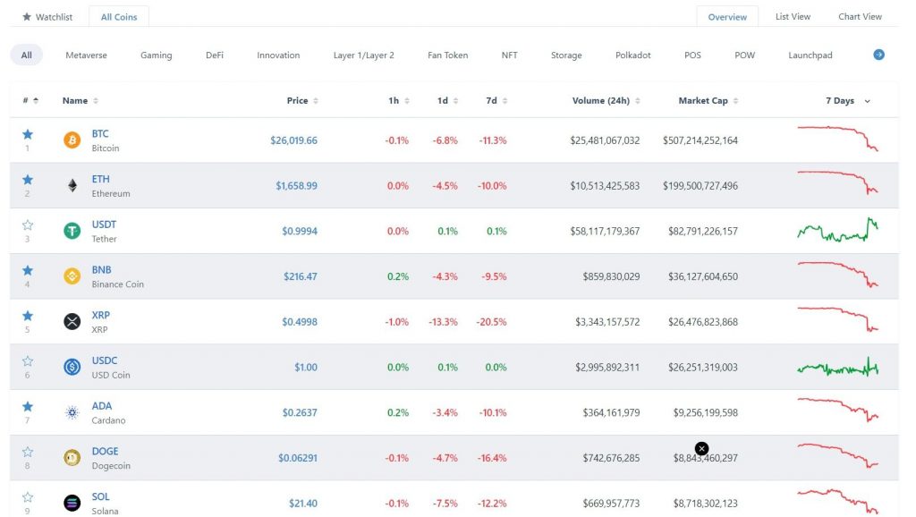 Bitscreener монеты