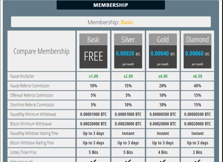 claimbits подписки