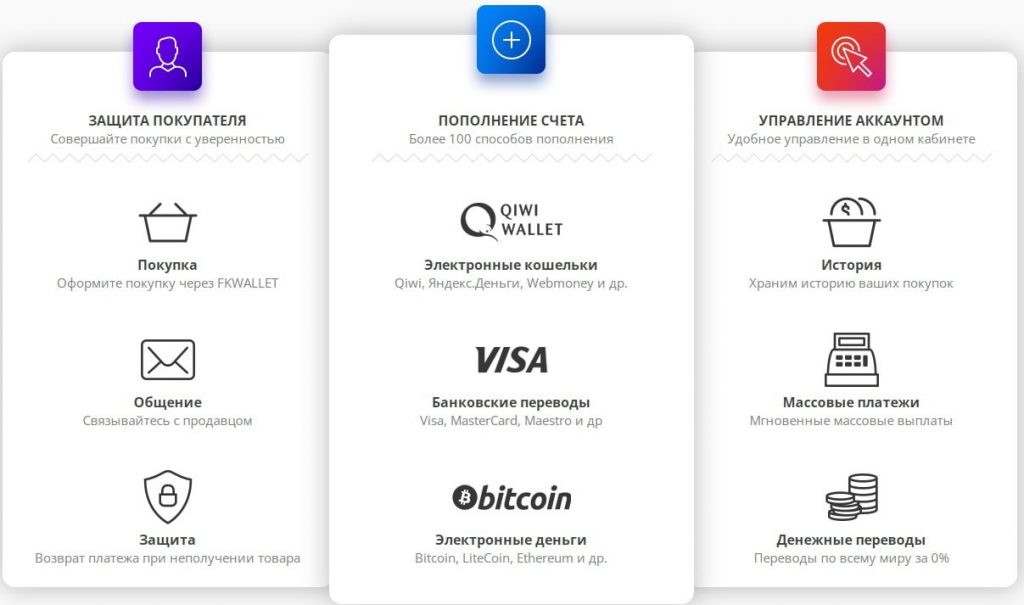 FK Wallet функции
