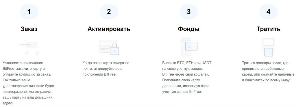 Bitfree как работает