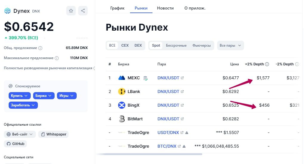 Dynex цена