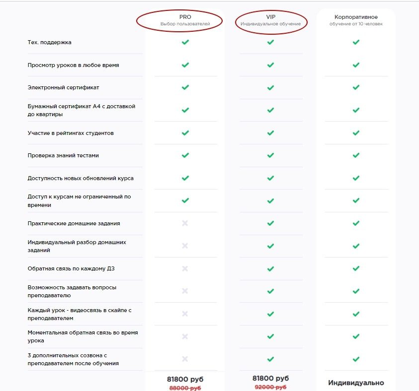 Irs academy сайт