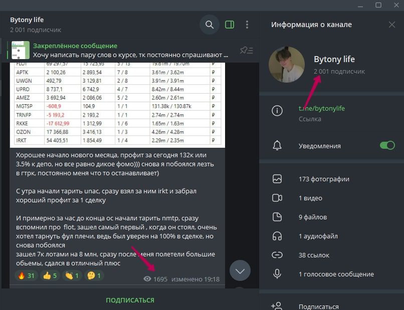 ByTony телеграм