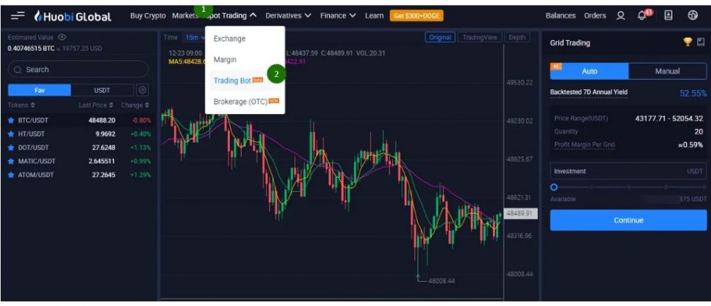 Huobi Trade график