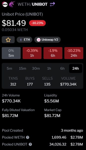 Показатели Unibot