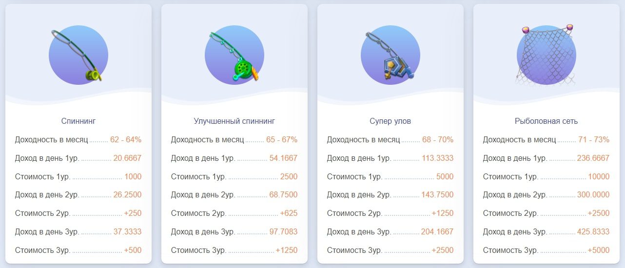 Fish Day сайт