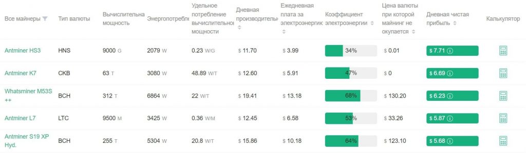 Antpool проценты
