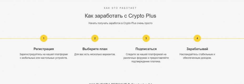 Cryptoplus заработок