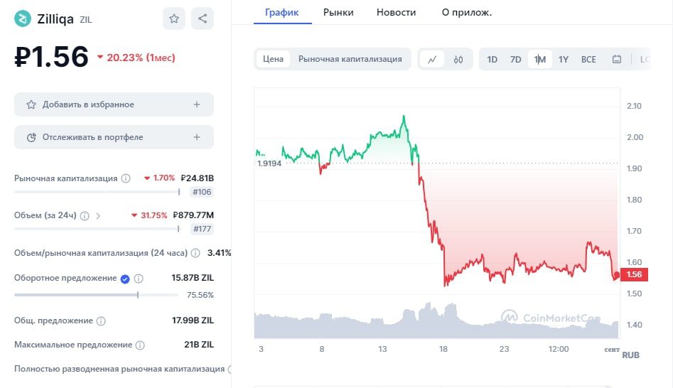 Zilliqa торги