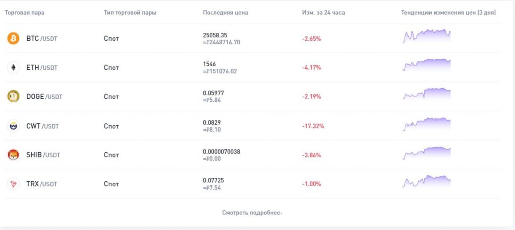 coinw валюты