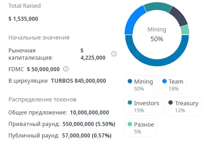 Turbos finance сайт