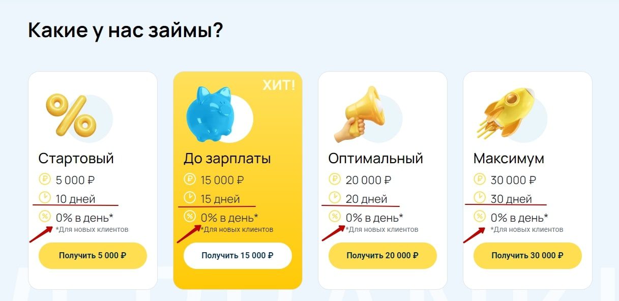 Webbankir сайт