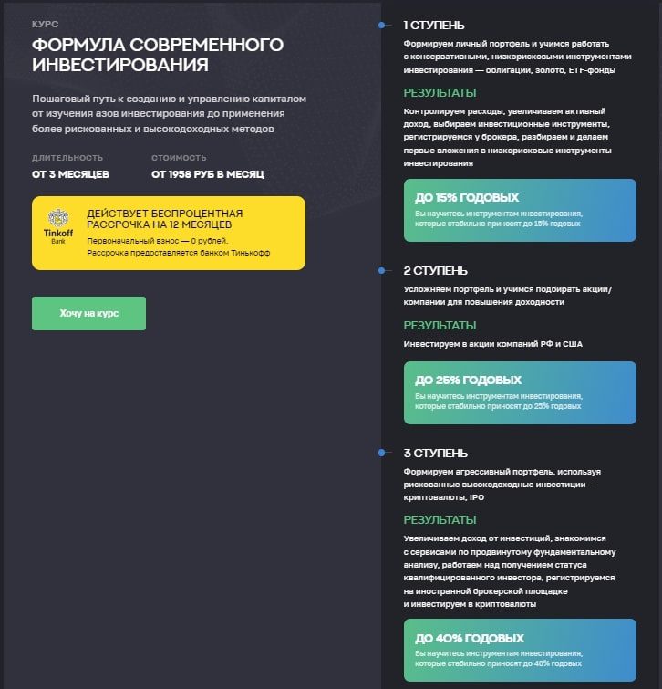 Школа практического инвестирования Федора Сидорова