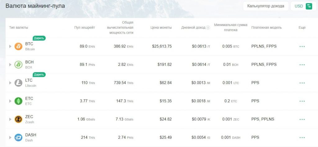 Antpool валюта