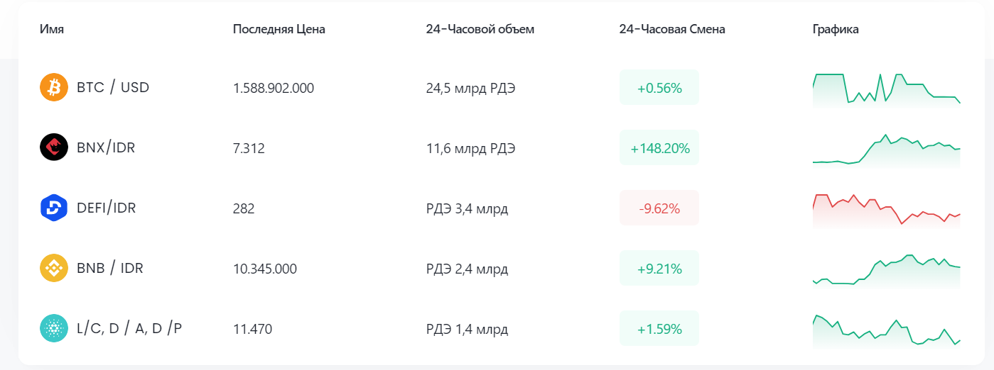 indodax биржа