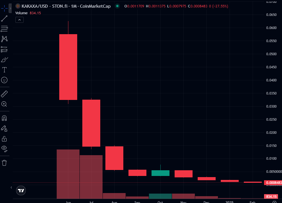 kakaxa coin курс