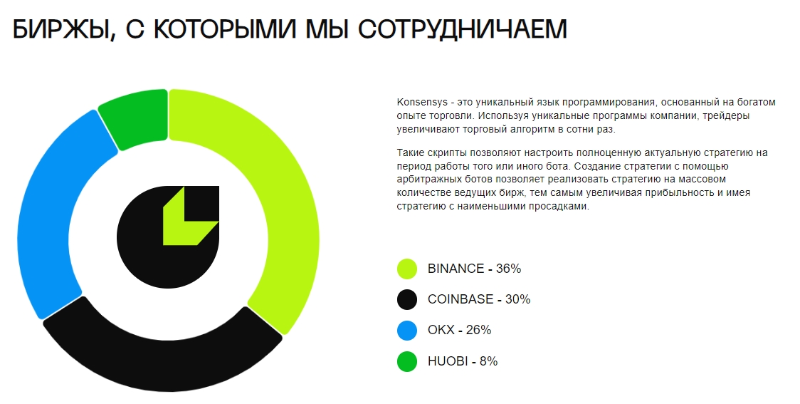 konsensys отзывы