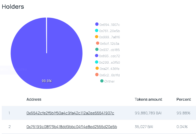 листинг binance ai токен