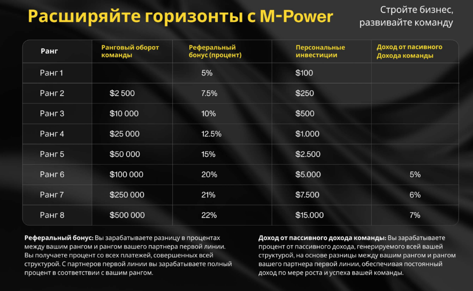 m power криптовалюта