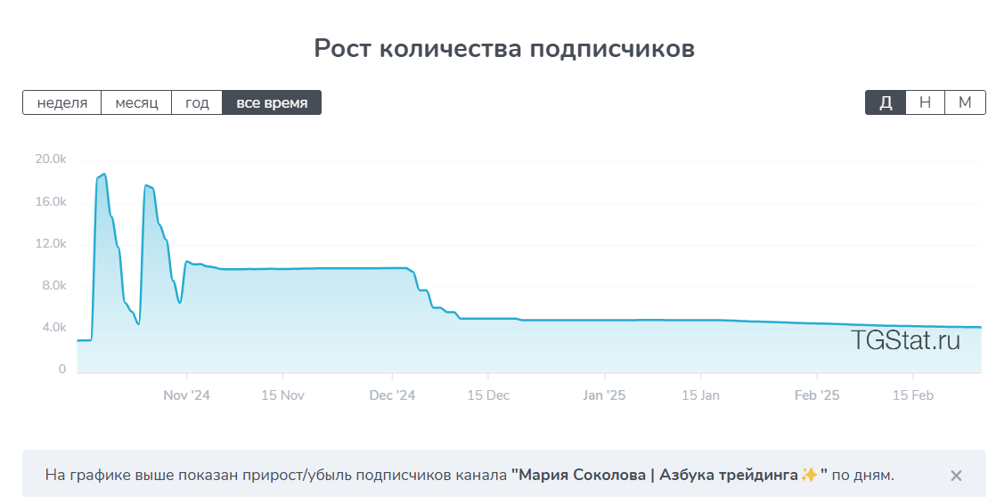 мария соколова телеграм