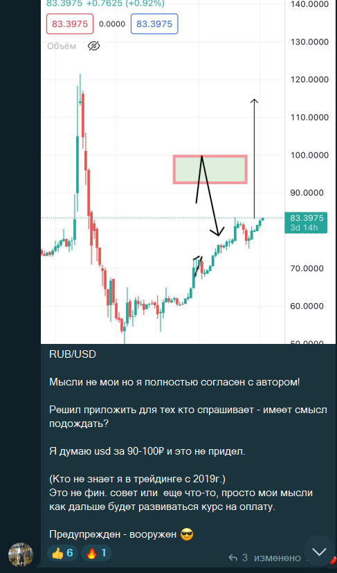 martfinance 1 отзывы