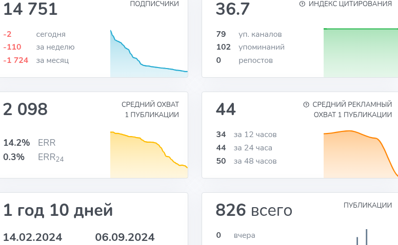 матвей авдеев крипто мошенник
