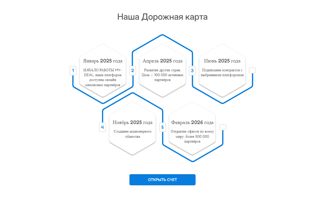 mydeal развод