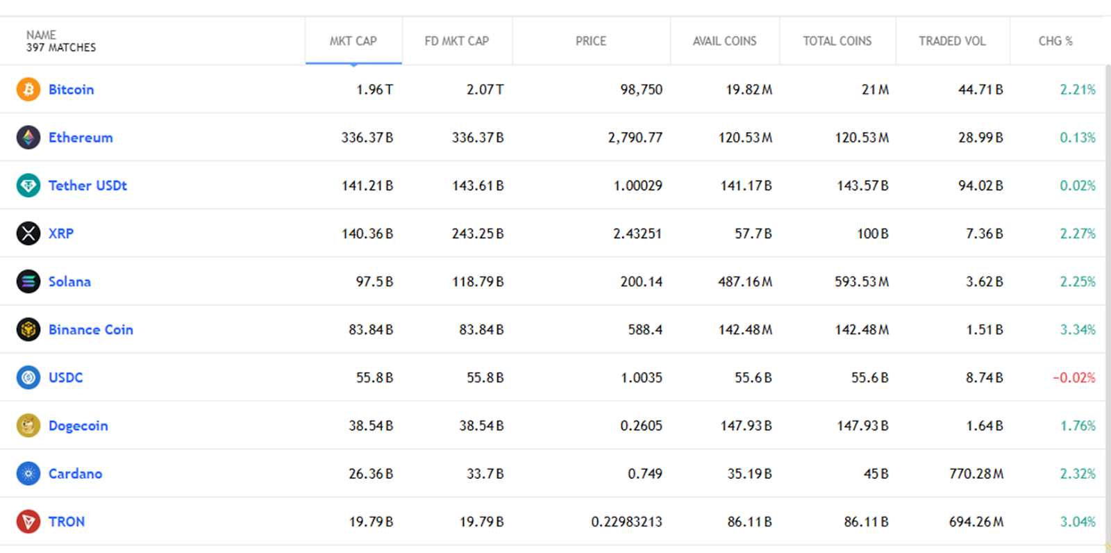 ndax crypto