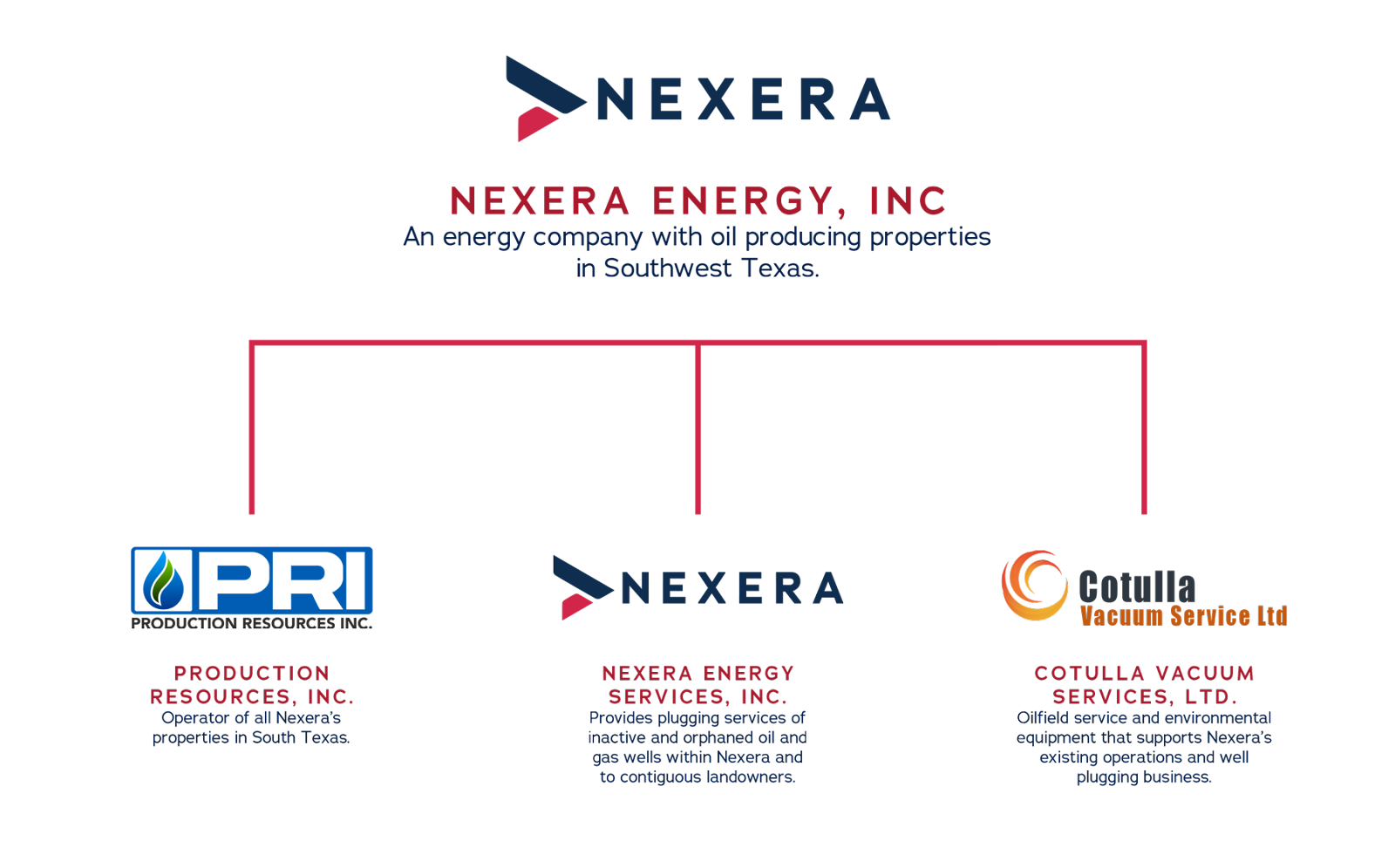 nextera