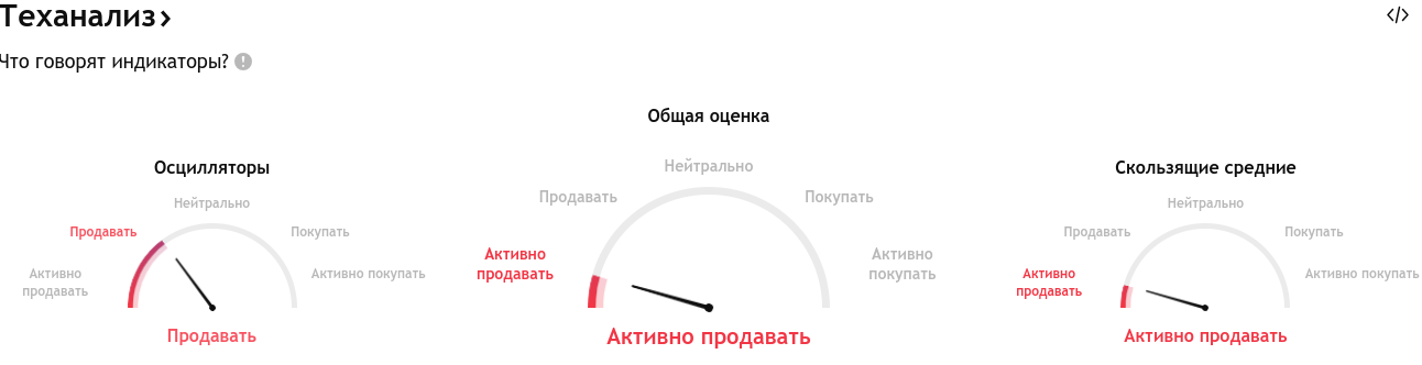 nextera energy акции цена