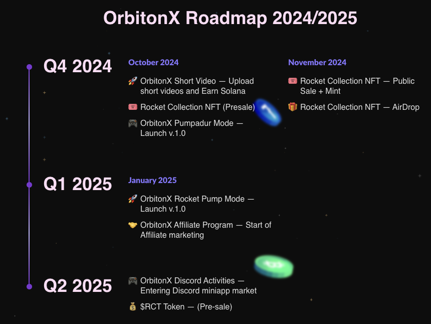 orbitonx game