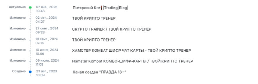 питерский кит криптовалюта