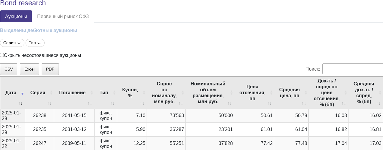 про облигации тг канал