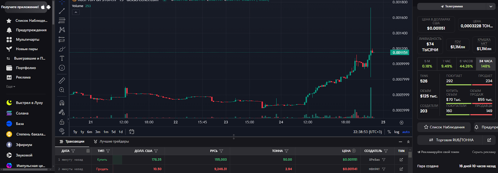 ruscoin майнинг