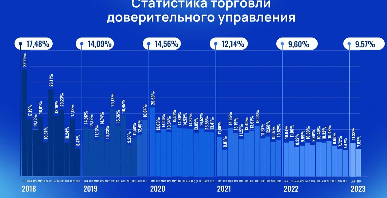 С Групп отзывы об инвестициях в пирамиду