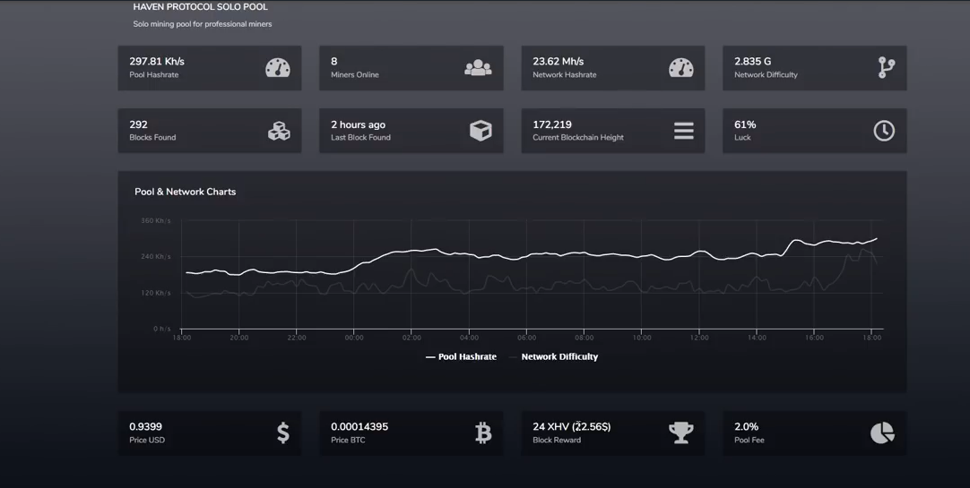 solopool org