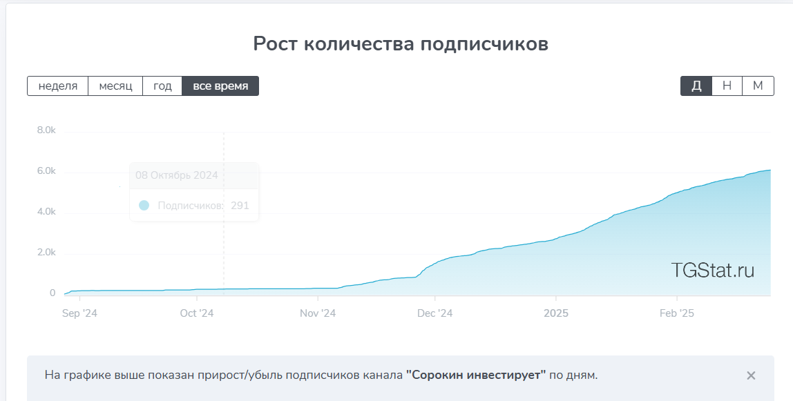 сорокин клуб ютуб